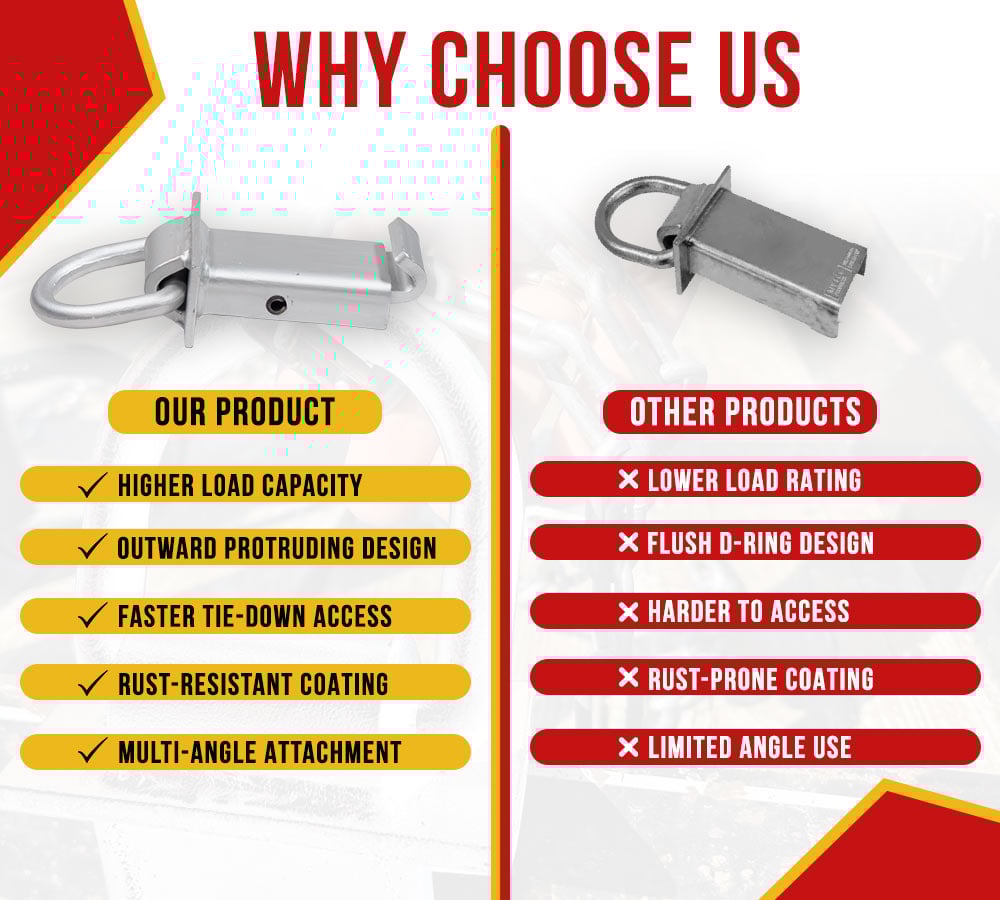 thumbnail image 5 of 4 Pack Heavy Duty Adjustable Trailer Stake Pocket w/ Outward Protruding Design - 5/8 Inch Forged D Ring Load Limit 5400 lbs | Stake Pocket D-Ring, 5 of 9