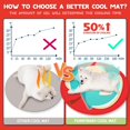 thumbnail image 2 of furrybaby Dog Cooling Mat, Pet Bed Dog Mat Self-Co, 2 of 5