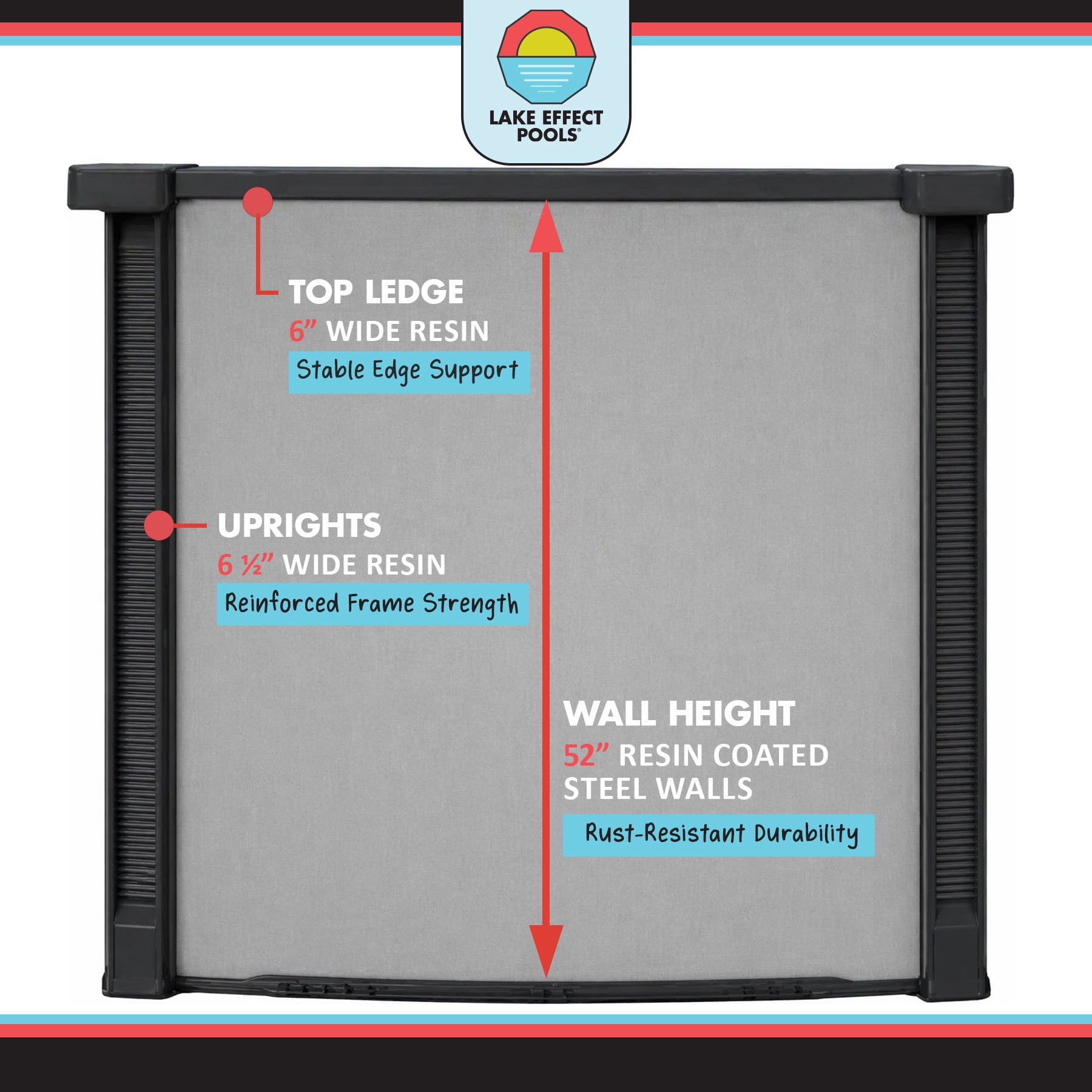 Lake Effect Pools 24' x 52" Fiji Round Resin Protected Steel Walled Above Ground Swimming Pool