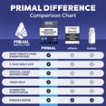thumbnail image 4 of Tabletas purificadoras de agua Primal Survival Gear 100 tabletas, 4 of 7