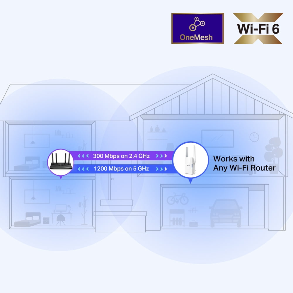 TP-Link AX1500 Wi-Fi 6 Dual-Band, Range Extender with Quick 1.5 Gbps Transfer Rate, Smart Roaming for Steady Wireless Coverage and Also Connect a Device Through the Ethernet Port