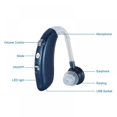 thumbnail image 5 of Earphone With Earphone Rechargeable Audio Amplifier Repeater, 5 of 5