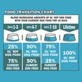 thumbnail image 5 of Ol' Roy Puppy Complete Chicken and Oatmeal Flavor Dry Dog Food, 4 lb Bag, 5 of 9