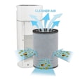 thumbnail image 2 of PureGuardian® AC9400W Tower Air Purifier Cleaning System, 2 of 6