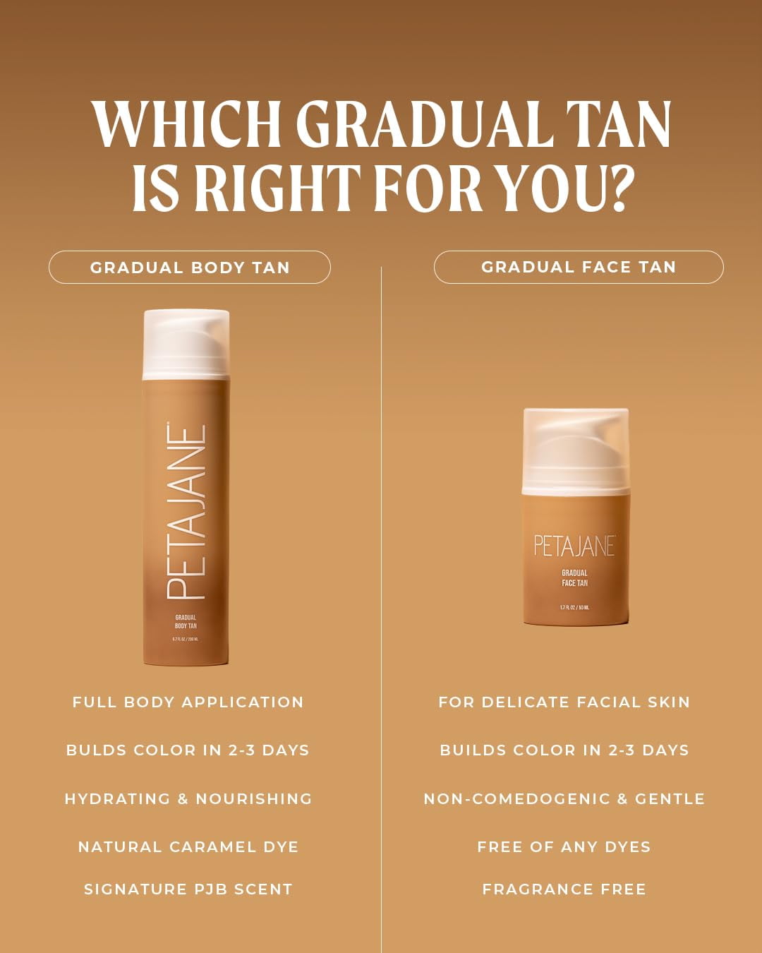Peta Jane Gradual Tanning Body Lotion, Hydrating Streak-Free Self Tanner, Vegan & Cruelty-Free, 6.7 fl oz