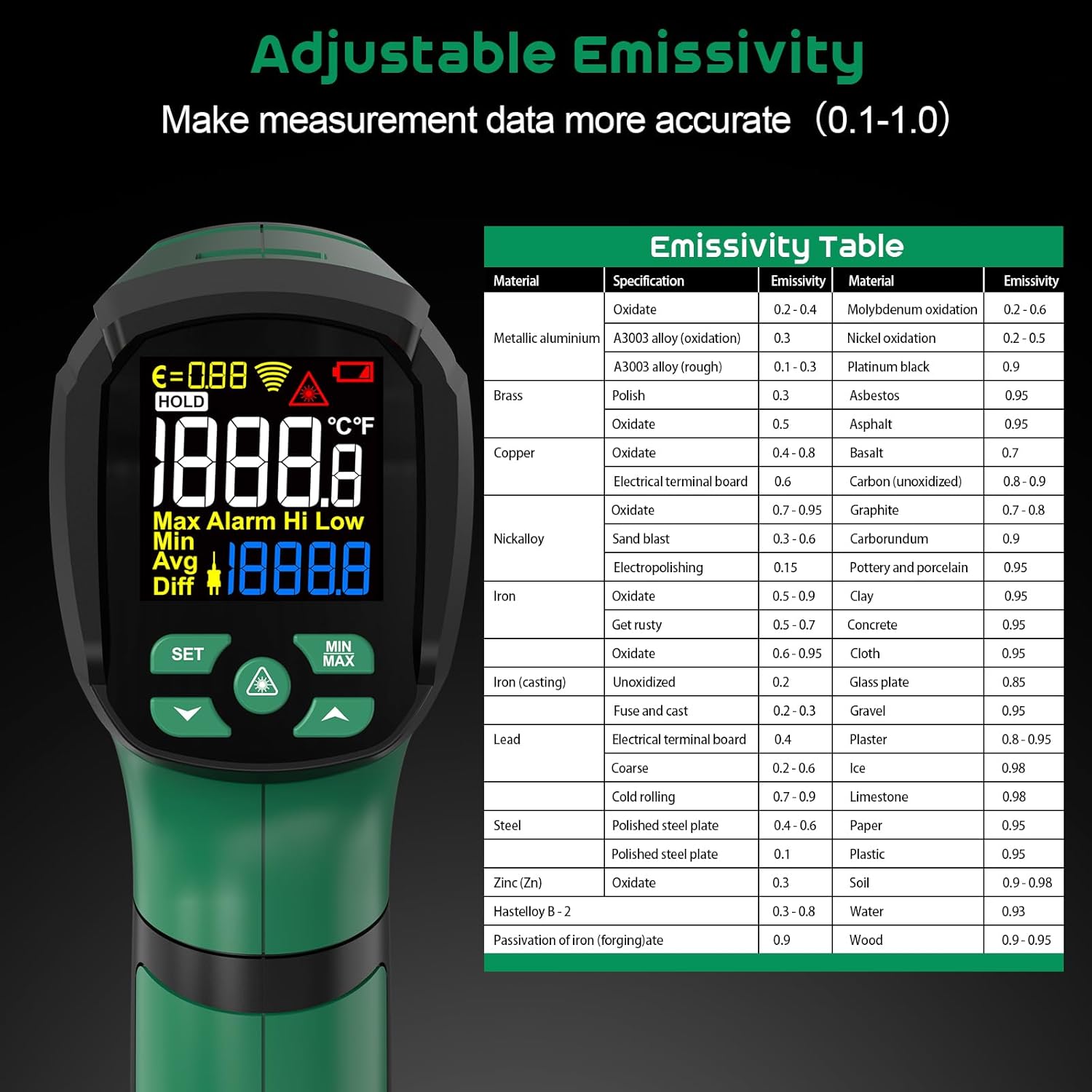 Infrared Thermometer Gun,SQECH Laser Thermometer Gun -40℉～2192℉(-40℃～1200℃),50:1 Non-Contact High Temp Thermometer with Thermocouple Probe,Color Backlight,Adjustable Emissivity,for Industry&Home