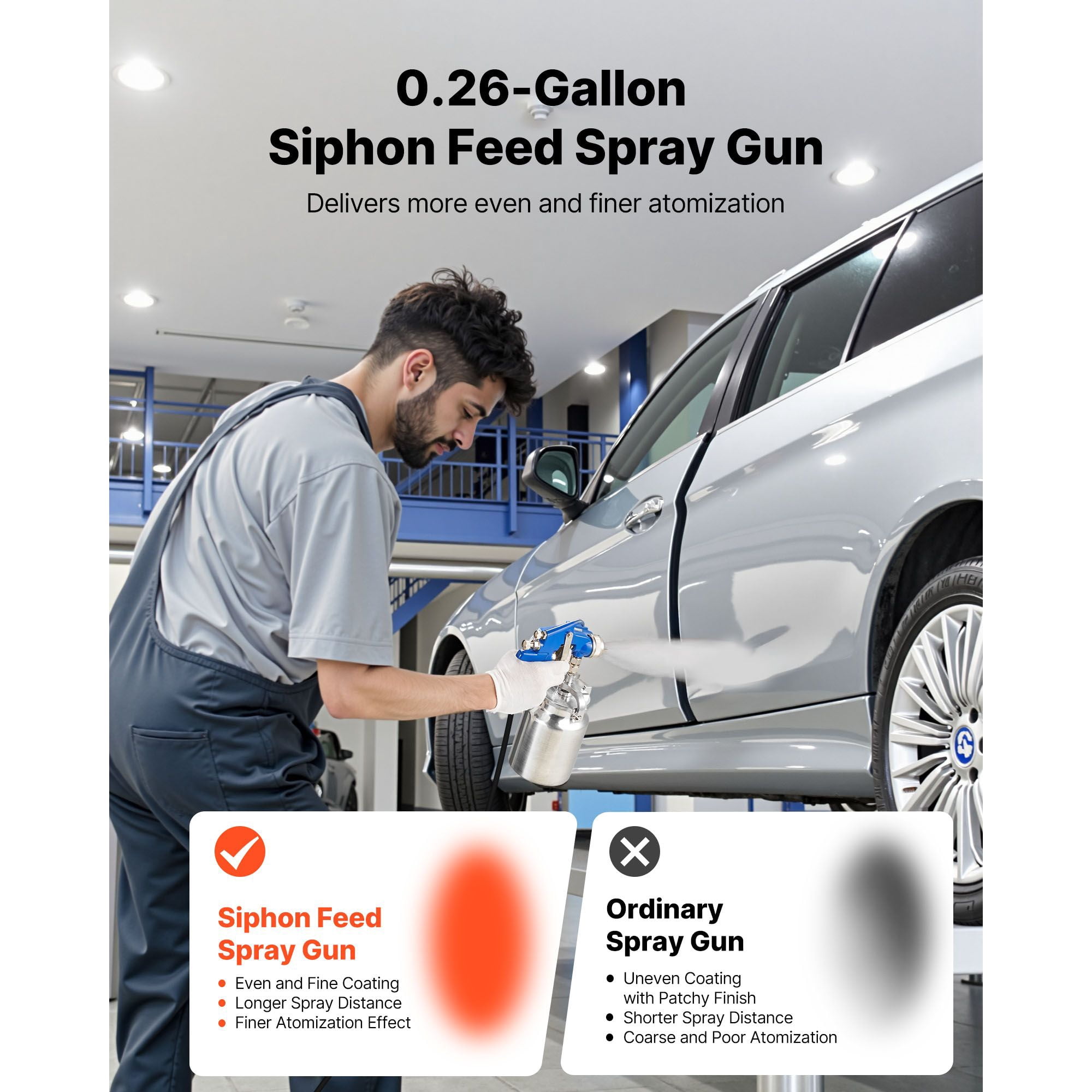 Siphon Feed Spray Gun, High-Precision with 3 Independent Adjustments, Stainless Steel Nozzle and Brass Cap, 1000ml Paint Cup, for Automotive and Furniture Spraying