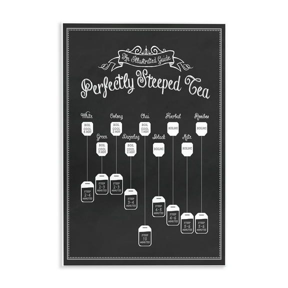 Stupell Perfectly Steeped Tea Chalkboard Vintage Sign Wall Plaque Art 10 x 15