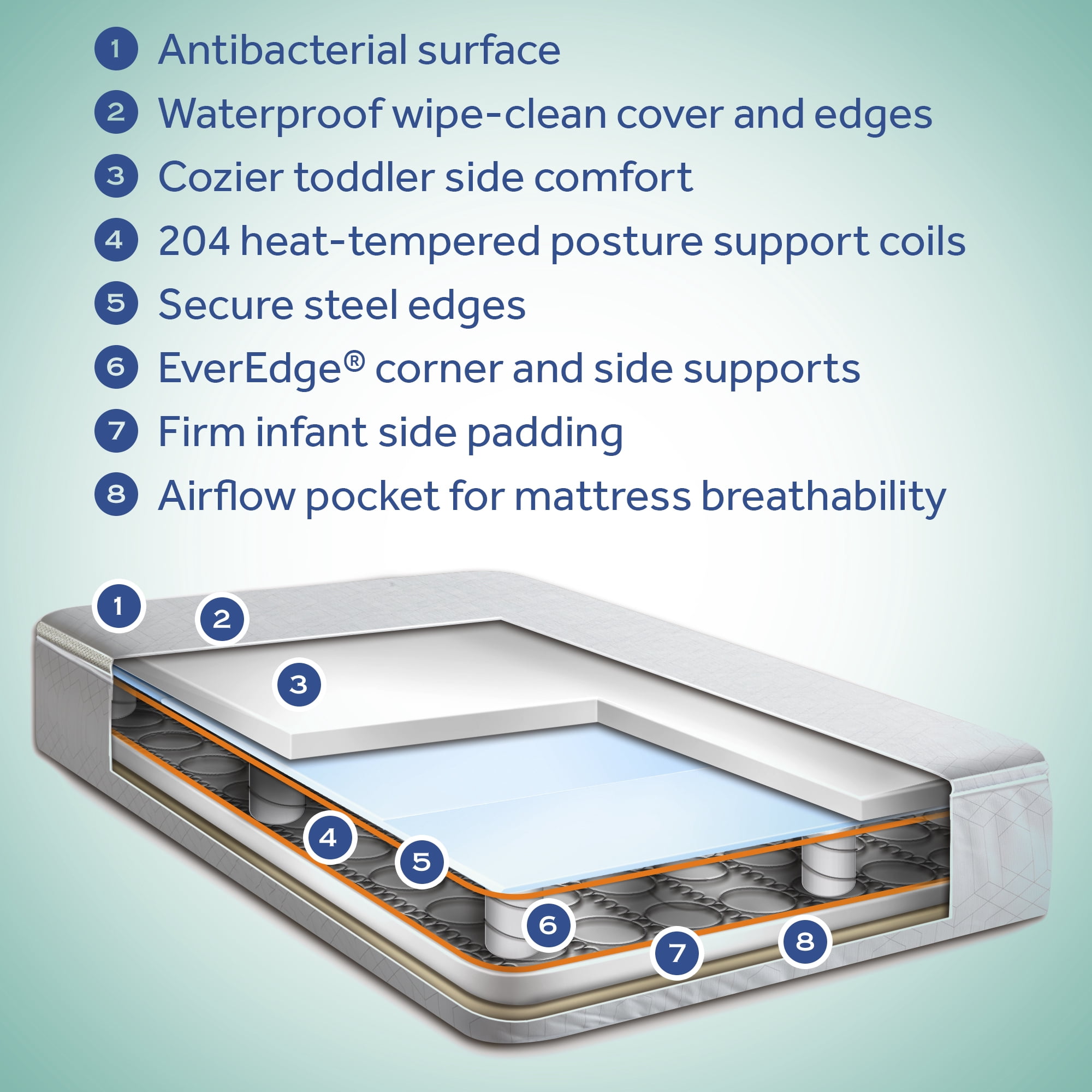 Sealy Baby Prestige Sleep 2-Stage Crib Mattress and Toddler Mattress, Antibacterial Waterproof