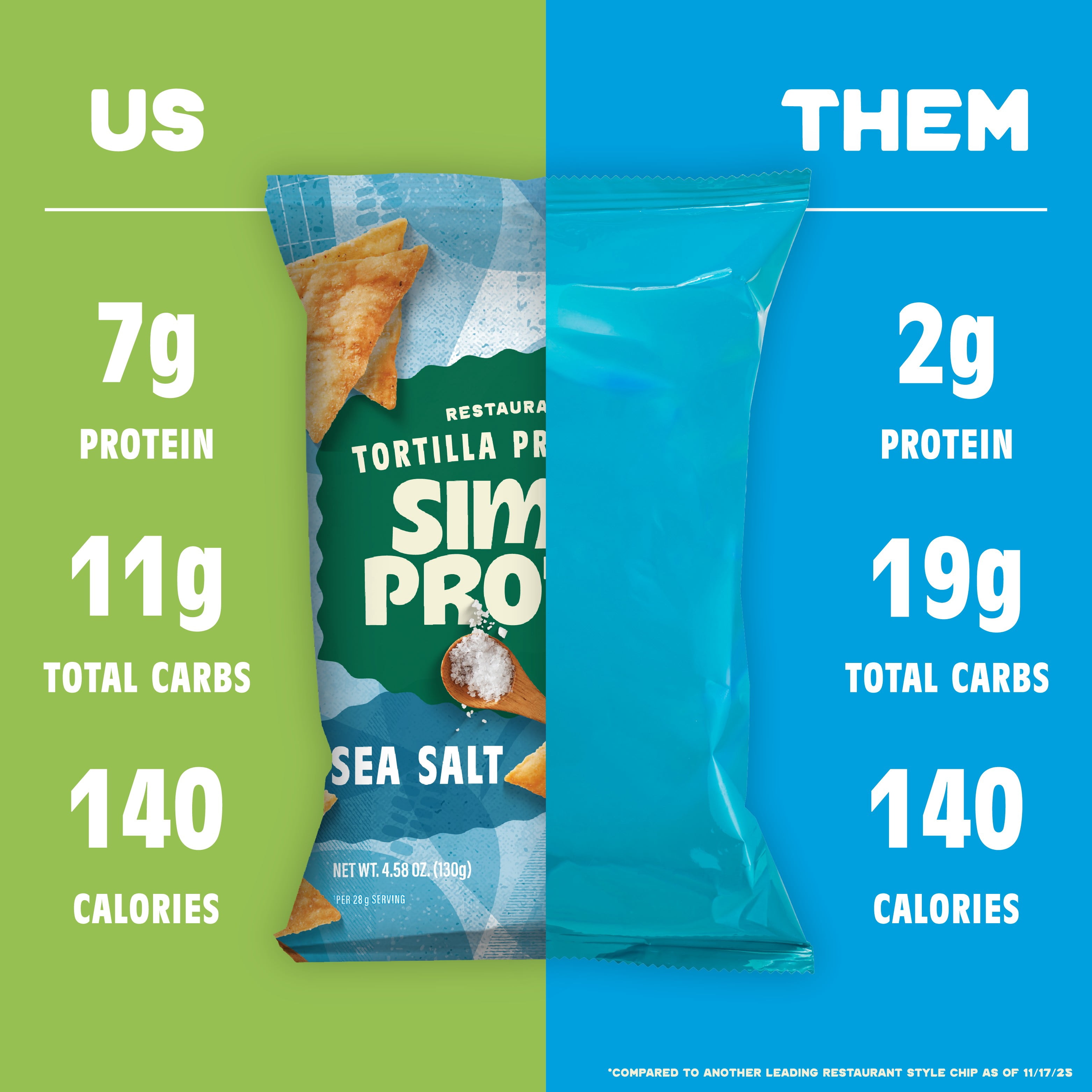 Simply Protein Restaurant Style Tortilla Chips Sea Salt, 7g Protein, Gluten Free, 1 pack, 4.58 oz