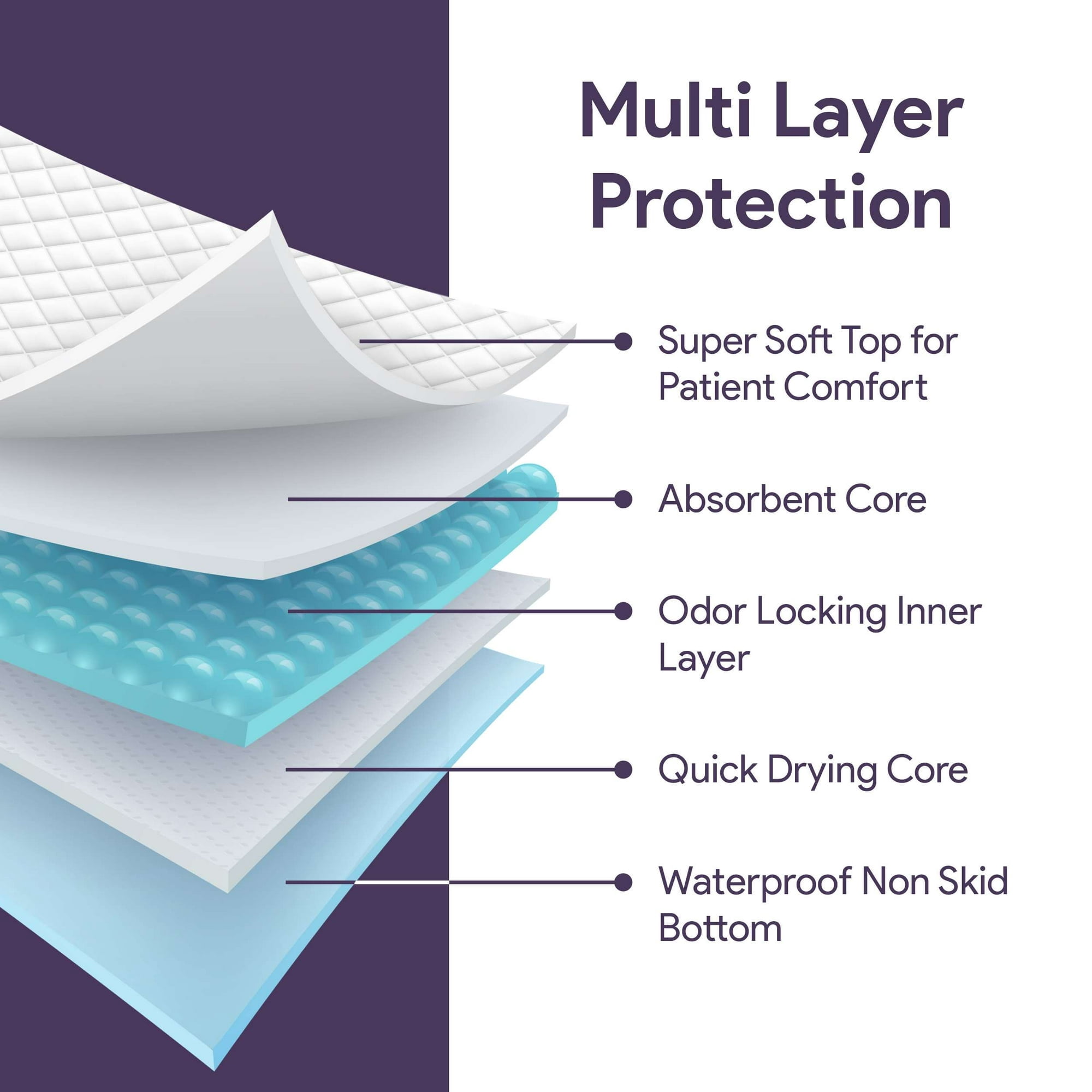 ProHeal XL Underpads, [100 ct.] Disposable Chucks Bed Pads for Incontinence, 30” x 36” Chux, Waterproof Bed Protector