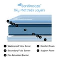 thumbnail image 3 of SaniSnooze Bedtime Kids Waterproof Bedwetting Mattress: Twin XL - 38" x 80" x 6", 3 of 9