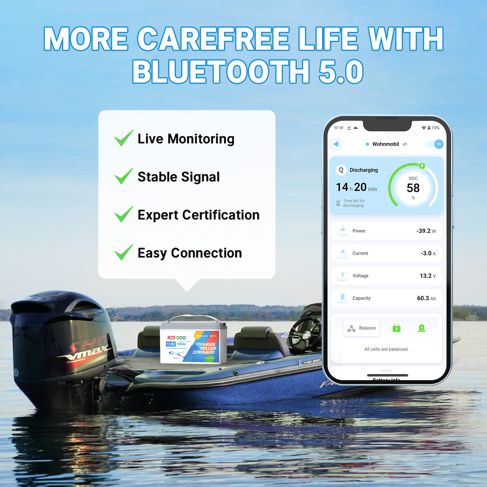 Redodo 12V 100Ah LiFePO4 Battery (4 Pack), Bluetooth Electric Outboard Motor Battery with 100A BMS Supports up to 60V System