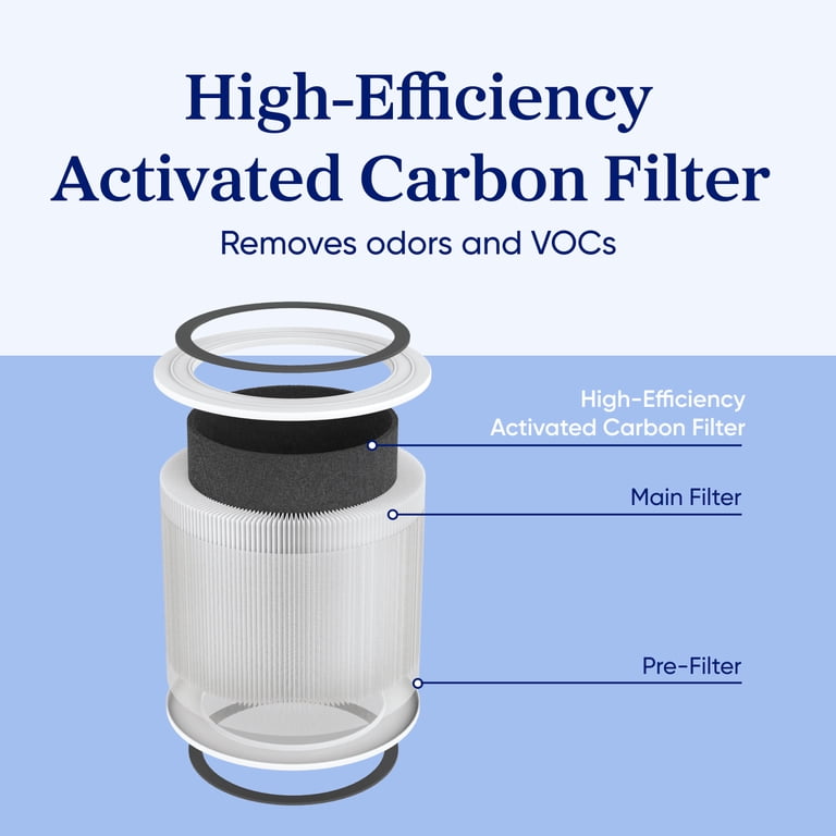 Levoit Core 200S-P Replacement Air Filter, 1-Pack photo 6