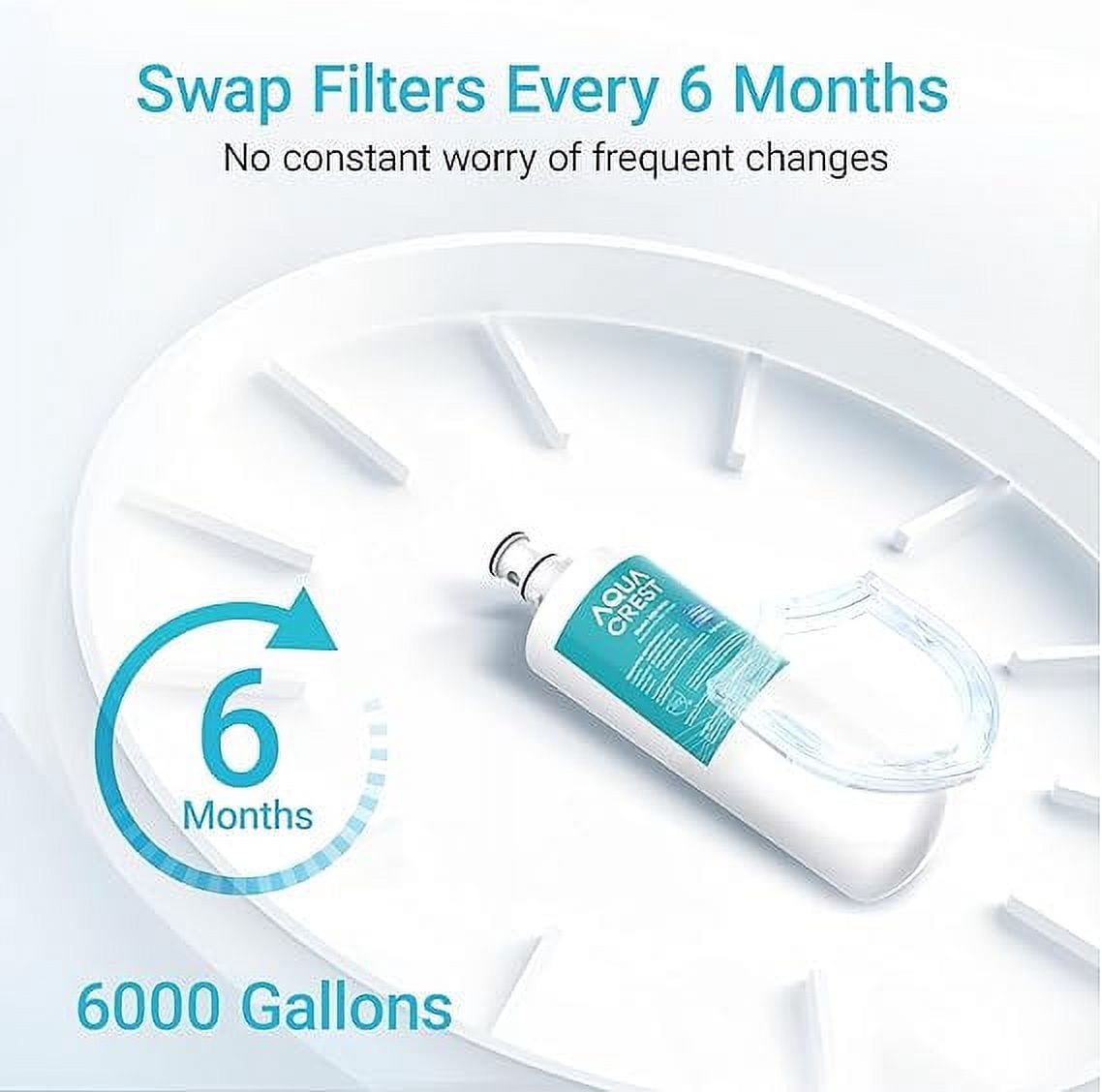 AQUA CREST 3US-AF01 Under Sink Water Filter, Replacement for Standard 3US-AF01, 3US-AS01, Aqua-Pure AP Easy C-CS-FF, WHCF-SRC, WHCF-SUFC, WHCF-SUF Water Filter, NSF/ANSI 42 Certified (Pack of 2)