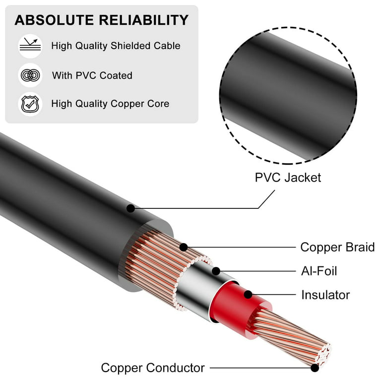 J&D 3rca to 3rca Cable, Gold Plated Copper Shell Heavy Duty 3 RCA Male to 3 RCA Male Stereo Audio Cable, RCA Cables, 15 Feet