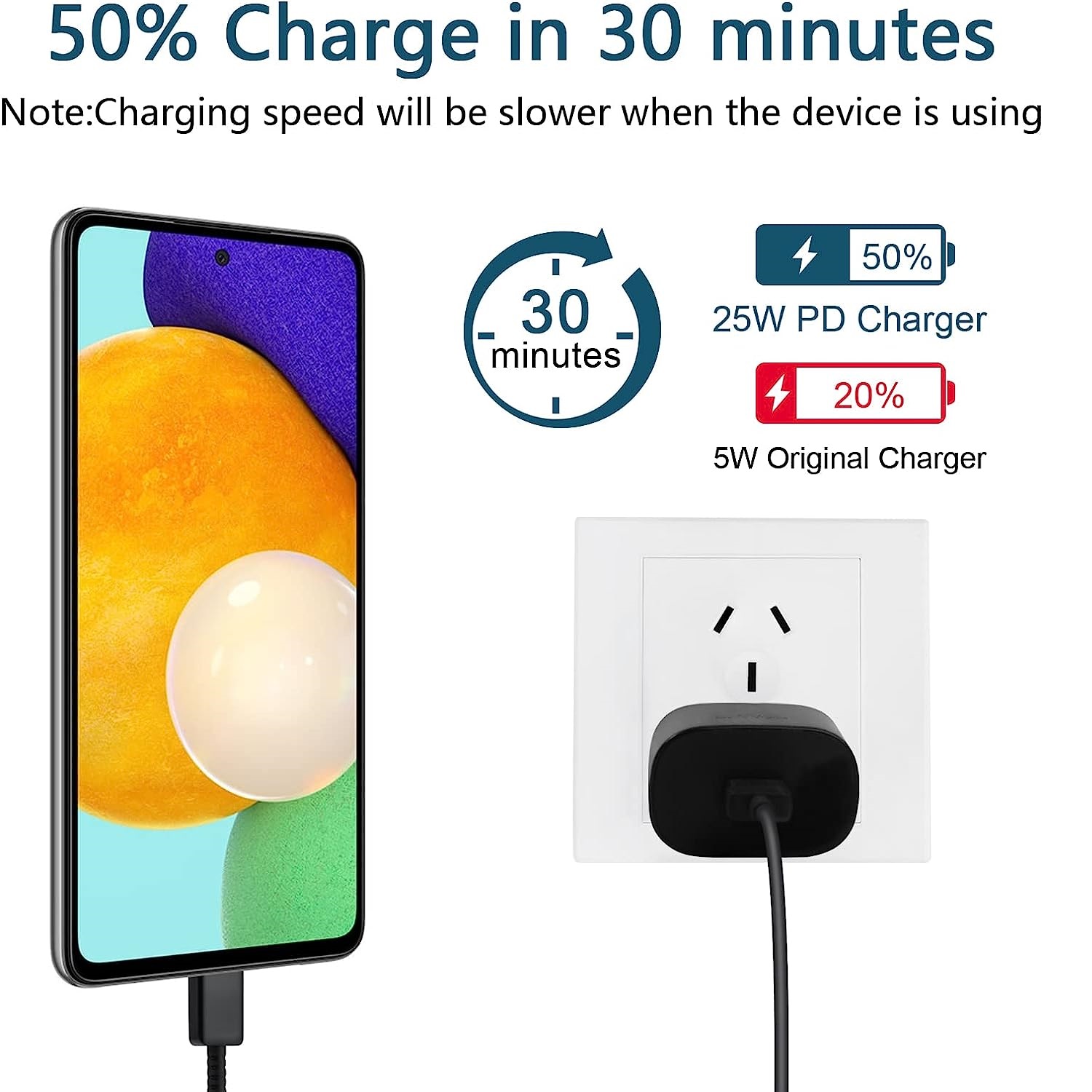 Supboyi 25W Super Fast USB-C Charger with 10ft Cable, 2-Pack photo 2