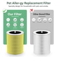 thumbnail image 4 of Filtro purificador de aire isinlive Core 600S Pet Filter H13 True HEPA, 4 of 8