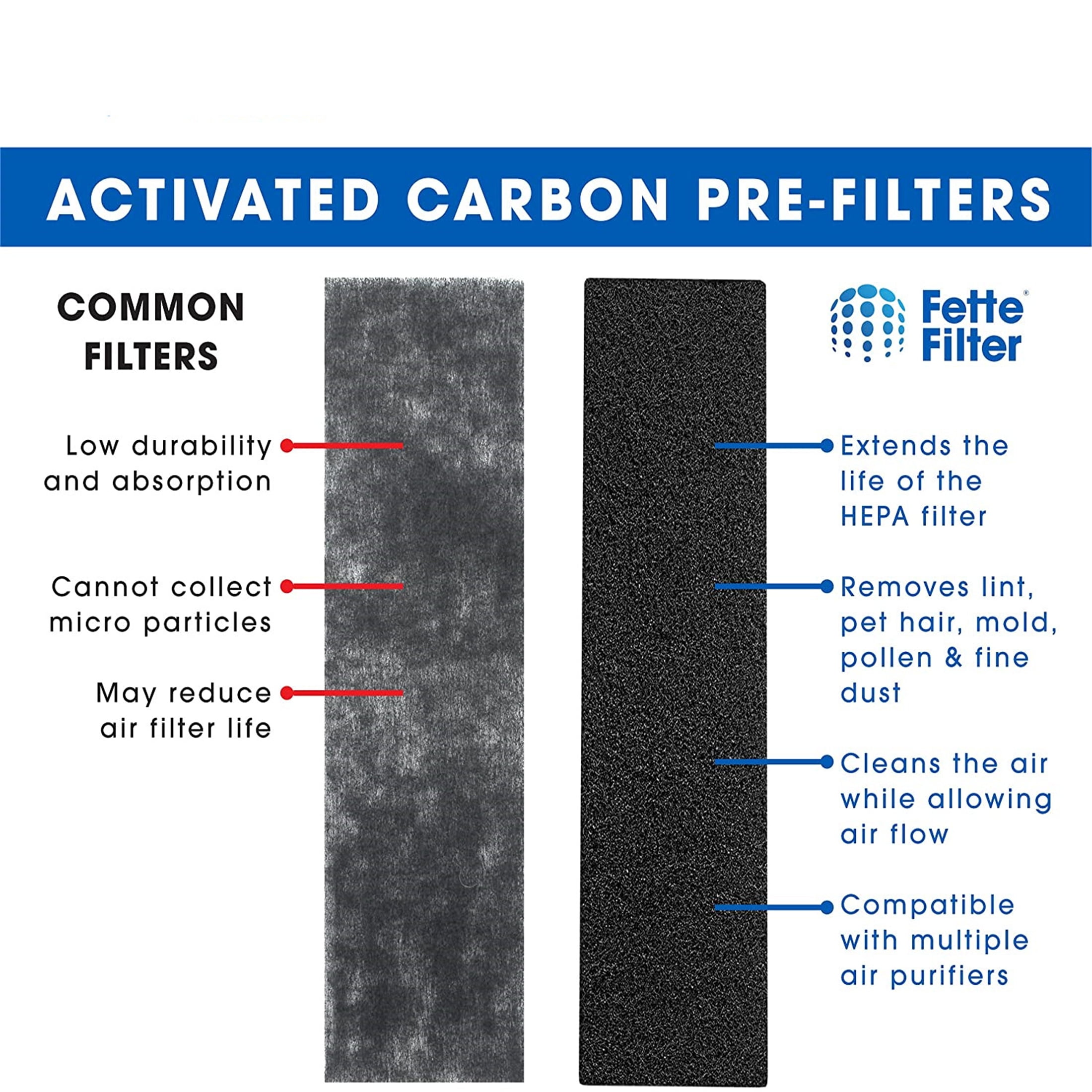 for NEA120 Eureka F1 Air Purifier NEA-C1 Activated Carbon Filter x 4 HEPA 