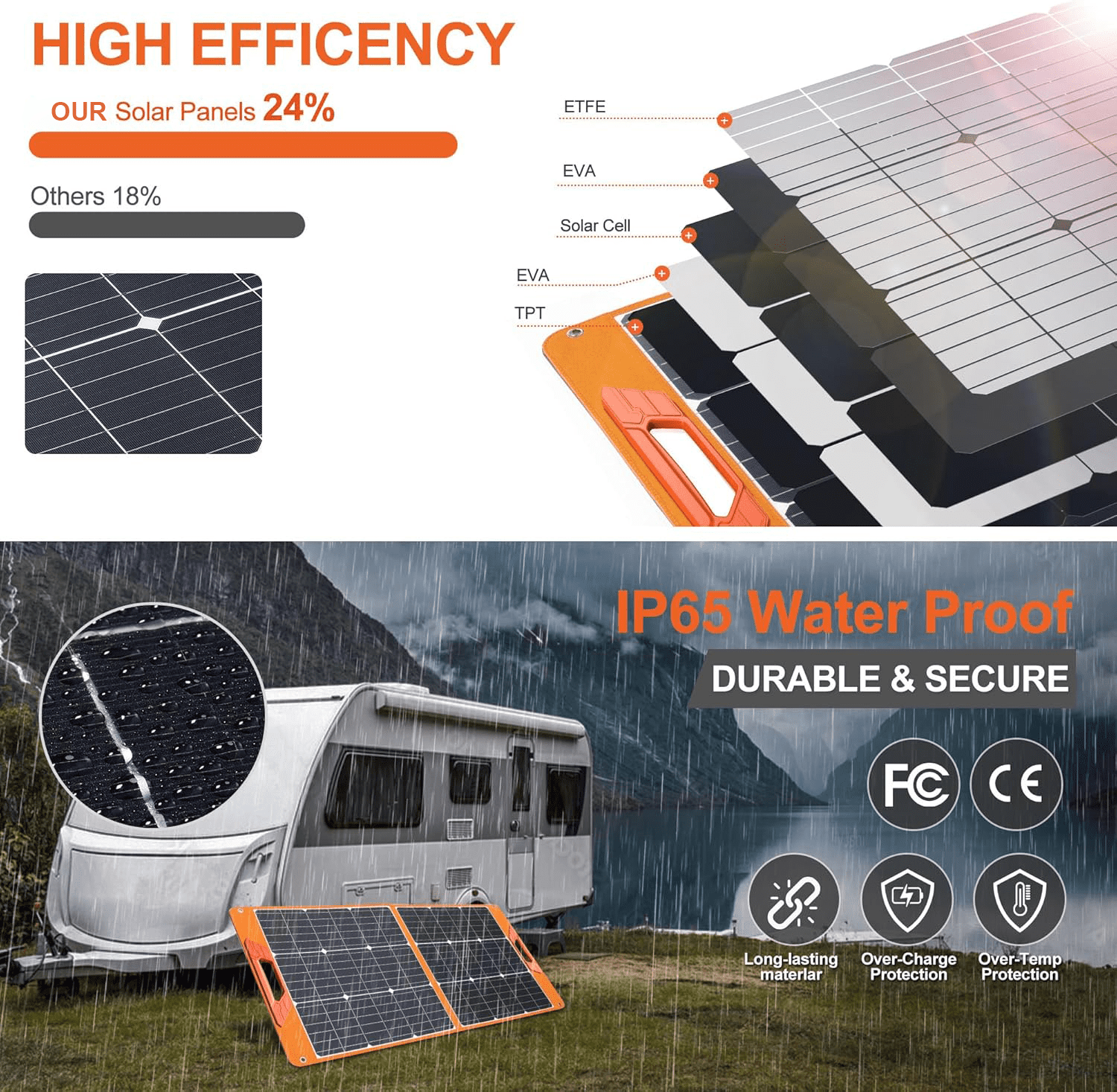SOLPOWBEN 100W Portable Solar Panel, 24% High-Efficiency Foldable Solar Charger for Power Station Generator, Phones, IP65 Waterproof for Camping RV Off-Grid Emergency
