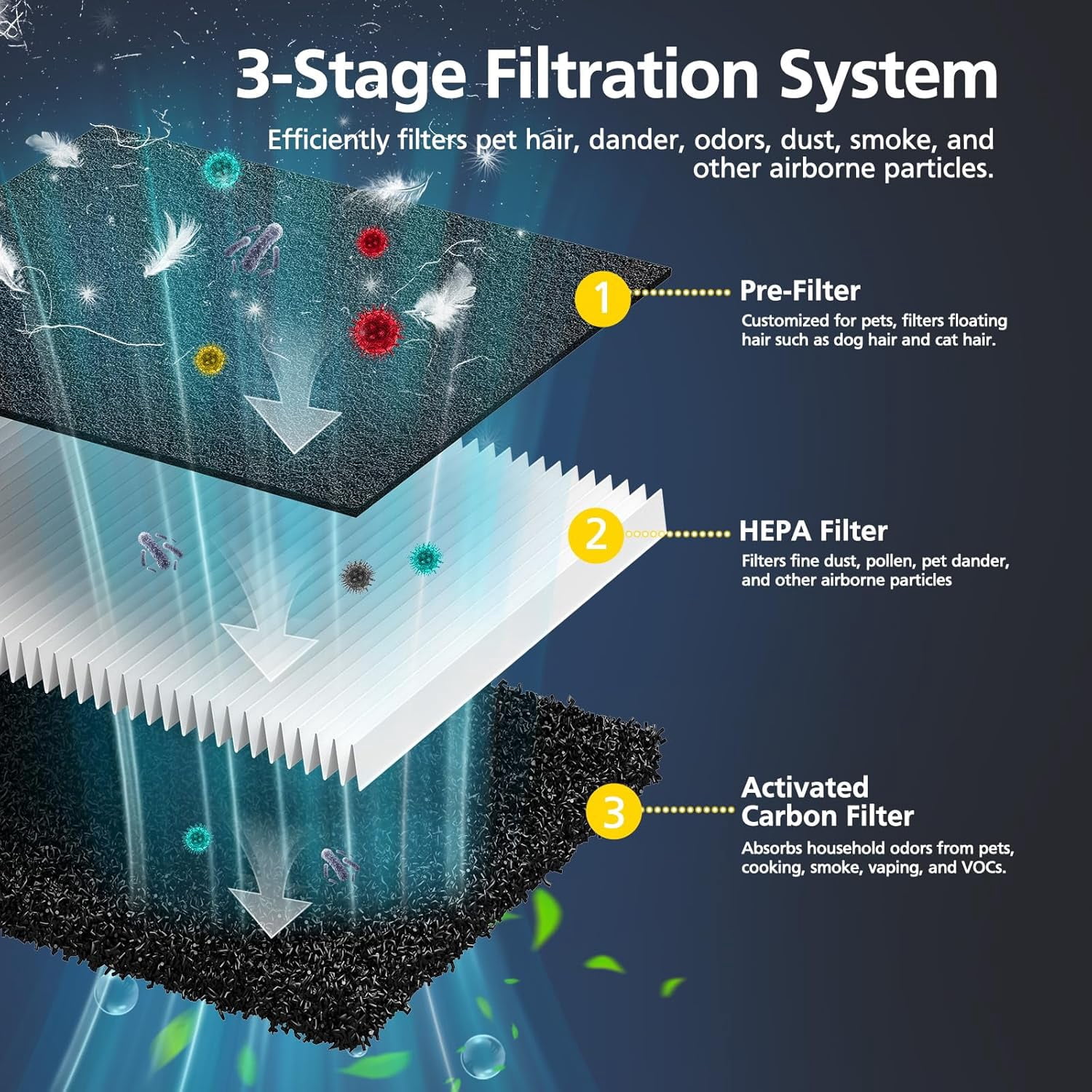 P358 Filter Compatible with HEAPETS P358 Pet Purifier, HEPA Filter for Pet Hair, Dander & Odor