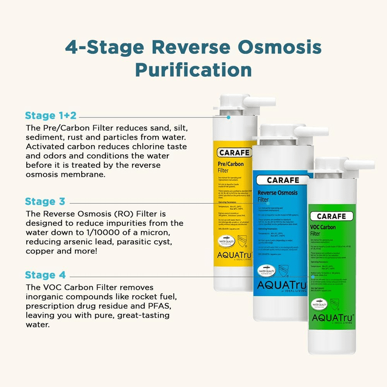 AquaTru Carafe Replacement 2 Stage Pre-Filter, Removes Sediment