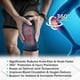 thumbnail image 2 of Rodillera de compresión POWERLIX para mujeres y hombres, rodillera médica para aliviar la artritis y el dolor de rodilla, recuperación de desgarros de menisco y lesiones, soporte y protección de rodil, 2 of 5