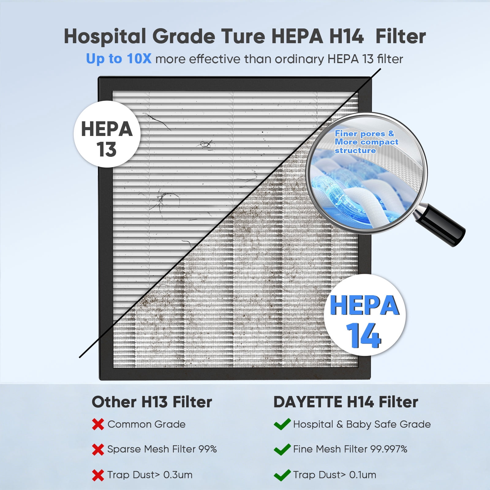 HEPA Air Purifiers for Allergies and Asthma up to 1475 Sq.ft, Air Purifiers for Bedroom with Washable Pre-Filter, AP309, All White, 2026 New