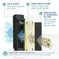 thumbnail image 6 of GermGuardian 825 Sq. ft. HEPA Air Purifier with UV-C Light, Black, CDAP5500BCA, 6 of 8