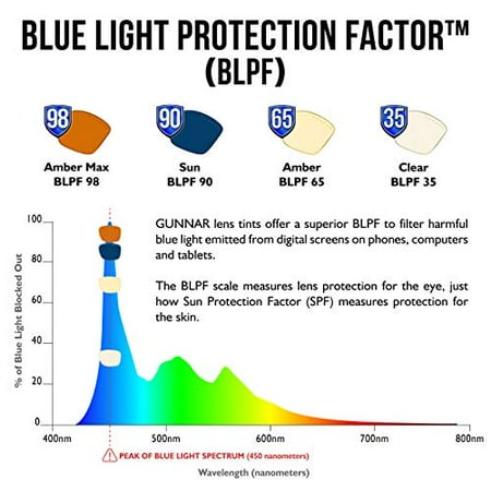Glasses With Blue Light Filter For The Digital World