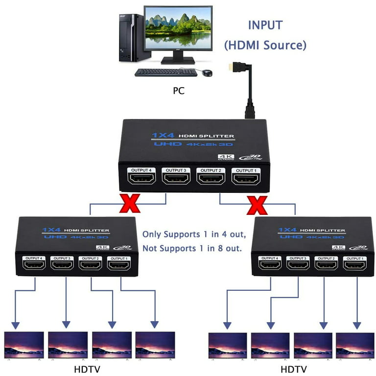 Ripley - SPLITTER HDMI 1X4 3D 4K FULL HD AUDIO VIDEO 4 SALIDAS HDMI DK104C