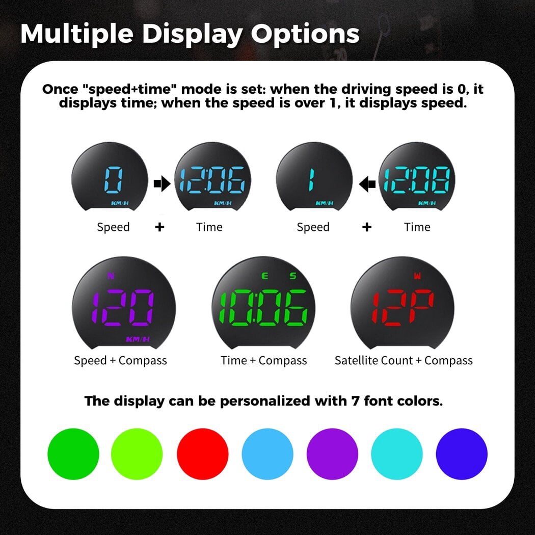 GPS Speedometer, LED Head Up Display for Cars, Digital GPS Speedometer with Compass Clock, Overspeed Alarm Fatigue Driving Reminder, USB 5V Powered Compatible with All Vehicles