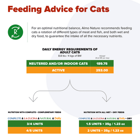 Almo Nature High Quality Sourced Complete Chicken with Carrot in gravy Grain Free Wet Canned Cat Food 2.47 oz. (12 Pack)