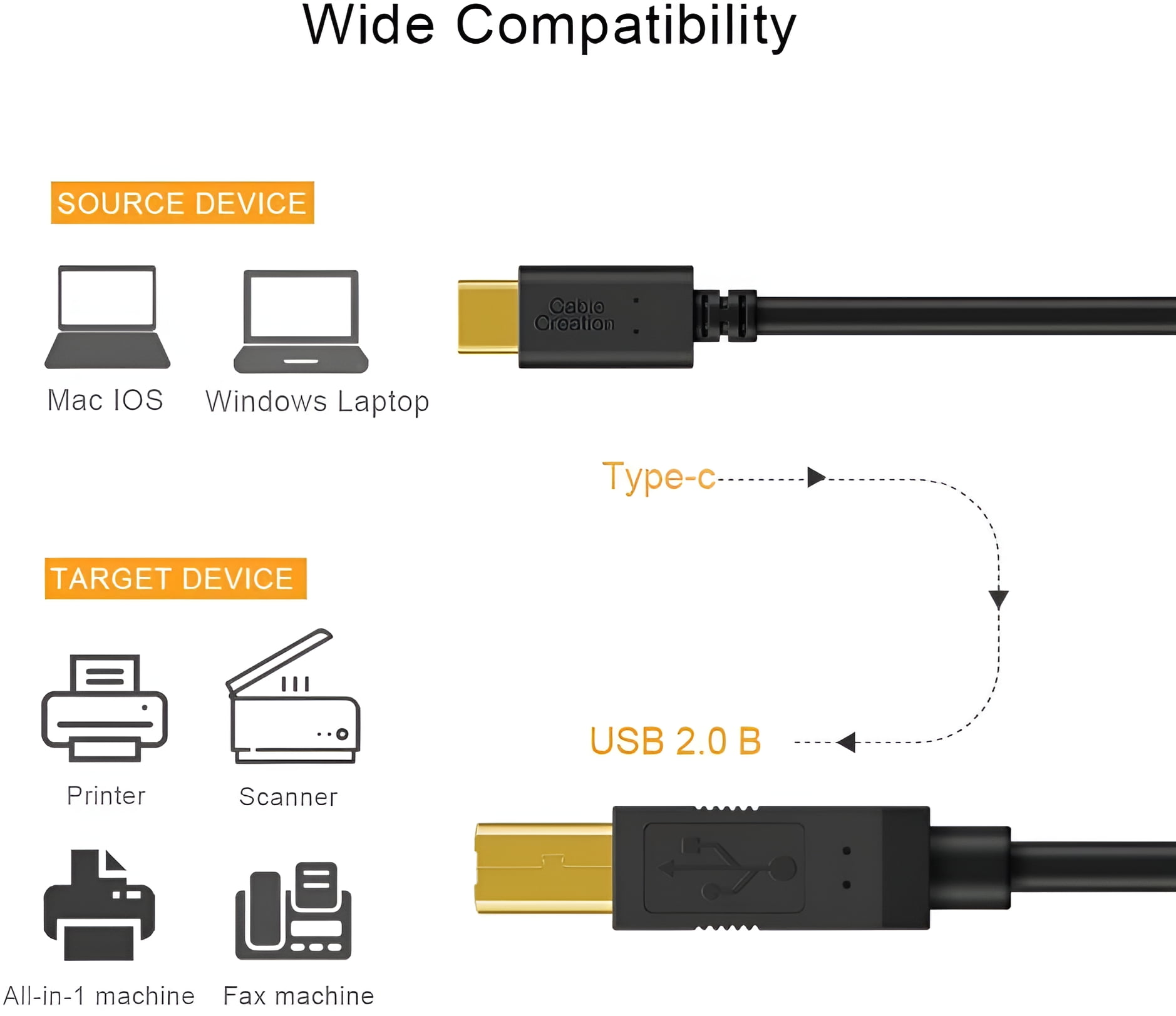 CableCreation USB Printer Cable 6.6ft, USB 2.0 A to B Digital Piano Cord for Yamaha, HP, Cannon, Brother, Dell, Xerox, Samsung