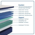 thumbnail image 3 of Sealy Farley Elm 14" Soft Pillow Top Innerspring Mattress - Full, 3 of 13