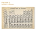 thumbnail image 1 of Amdohai Periodic Table of Elements Poster Chemical Element Chart Display Learning Education Tool for Children Students, 1 of 8