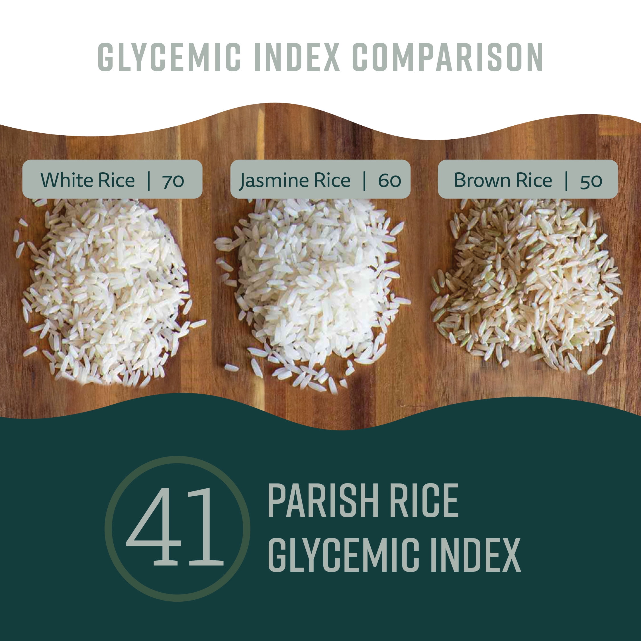(2 pack) Parish Rice, High Protein, Long Grain White Rice with Low Glycemic Index, 2lb Bag