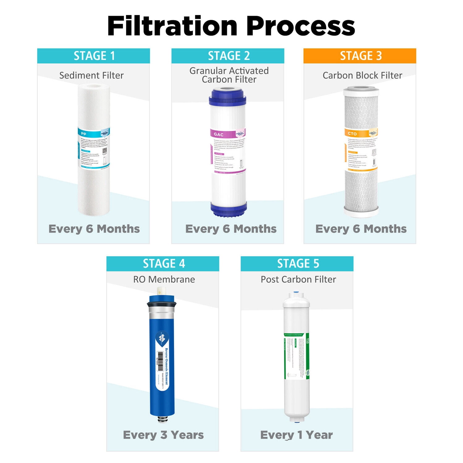 Membrane Solutions 2-Year Reverse Osmosis System Replacement Filter Set, 10-inch Water Filters with 36 GPD RO Membrane, Carbon Filters, Sediment Filters