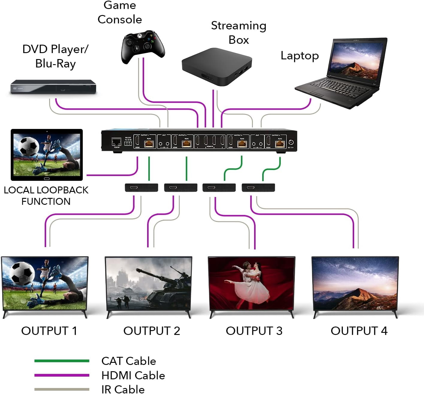 OREI UHD48-EX230-K 4K 4x4 HDMI Extender Matrix Over Single CAT5e/6/7 Cable with HDR Switcher & IR Control, RS-232 - Up to 230 Ft - 1080P Downscale - 4 x Loop Out - 4 Receivers Included