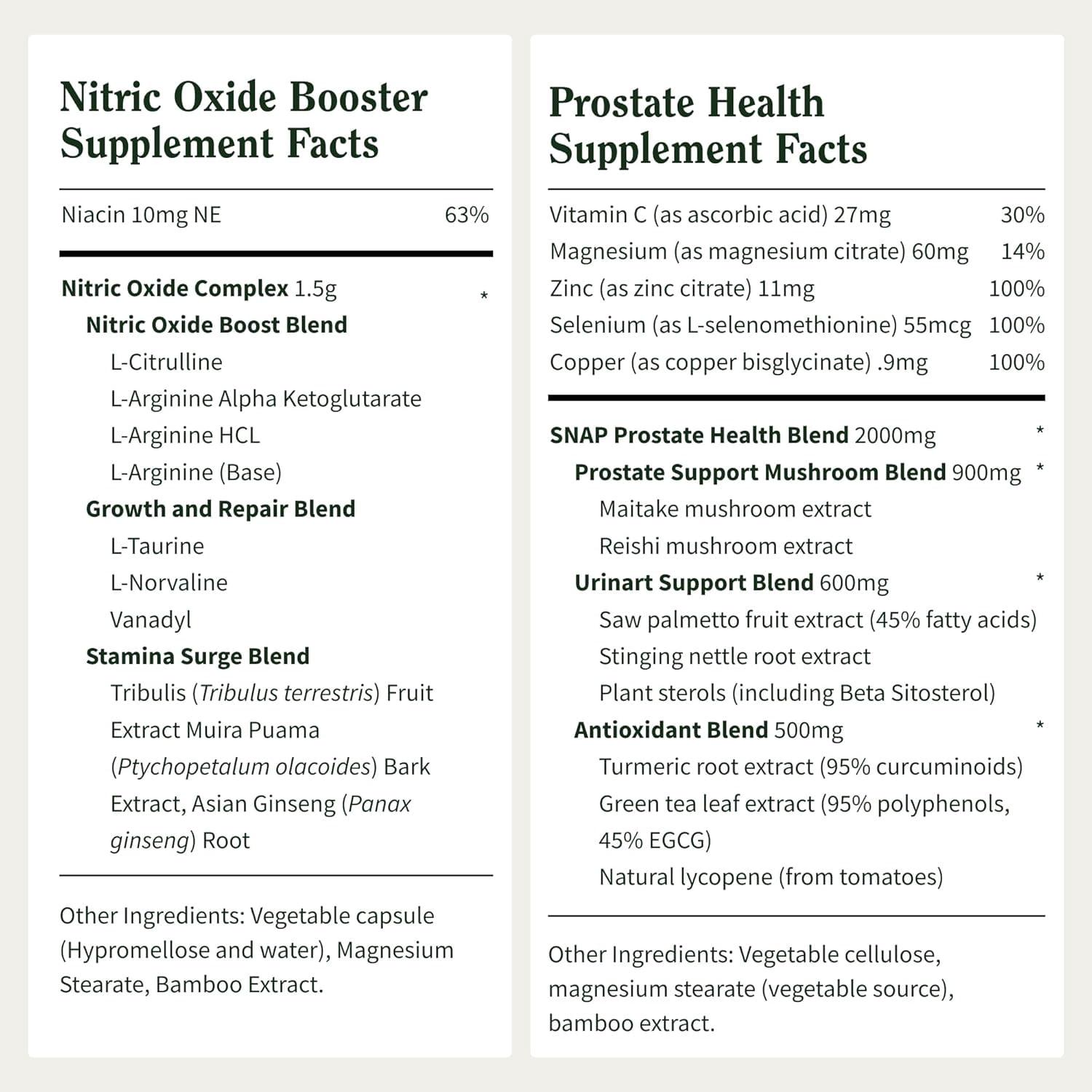 Snap Prostate Health & Nitric Oxide Combo for Men, Urinary & Circulation Support, Saw Palmetto, Zinc & Botanicals (30-Day Supply)