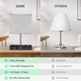 Touch Control Table Lamp with 2 USB Charging Ports, 1 AC Outlets and 2