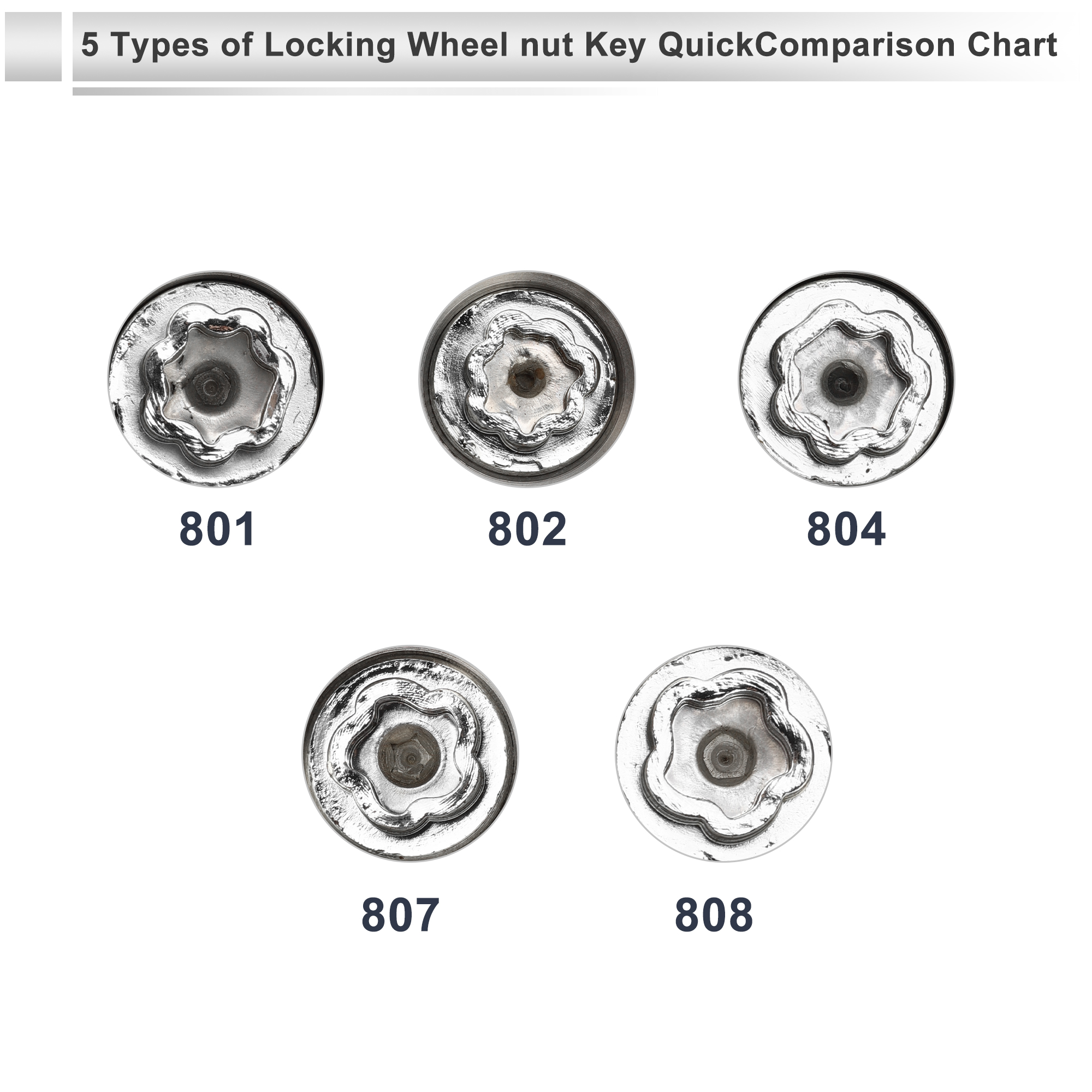 Unique Bargains Wheel Lock Lugnut for Jeep Compass Screw Nut Removal Key Socket 1pc #802