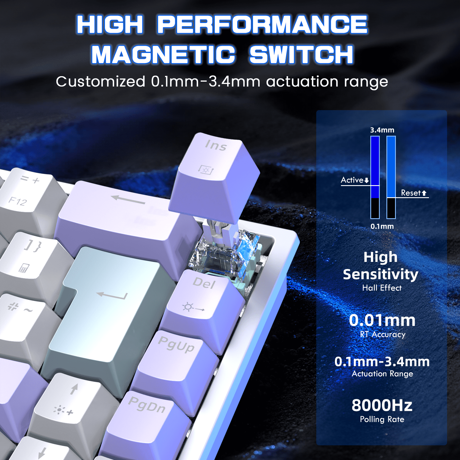 MAGIC-REFINER X68 HE Wired 60% Hall Effect Rapid Trigger Mechanical RGB Gaming Keyboard with 8K Polling,0.04mm RT Accuracy,Magnetic Switch,Adjustable Actuation,Snap Tap for PC Mac Esport Gamer(White)