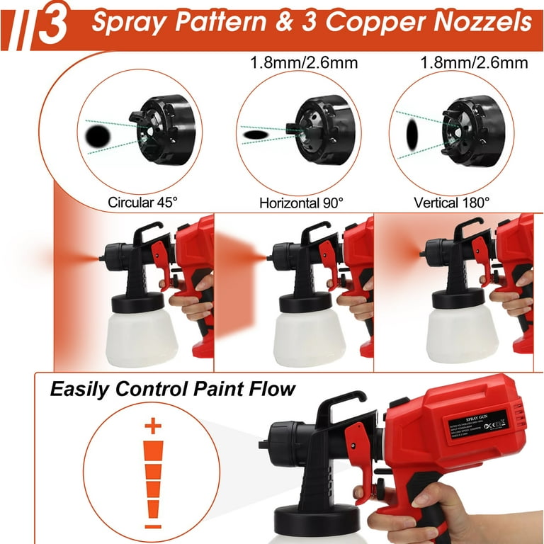 Tools to Paint FAST. Airless Sprayer Accessories. 