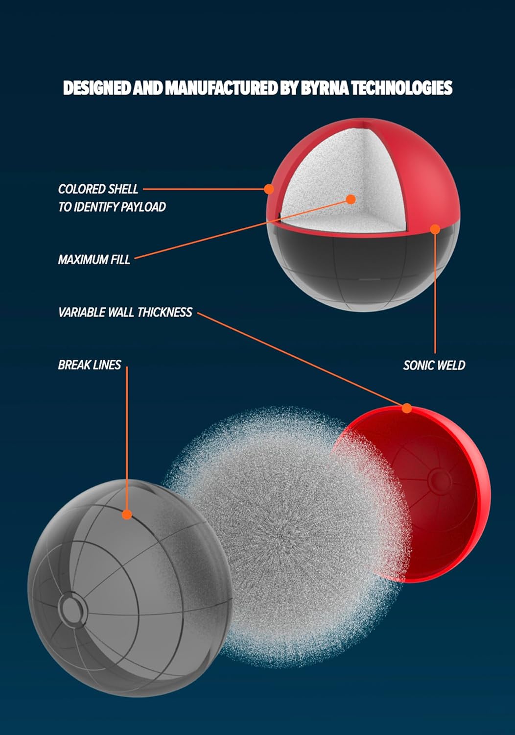Byrna Pepper Projectiles-25ct