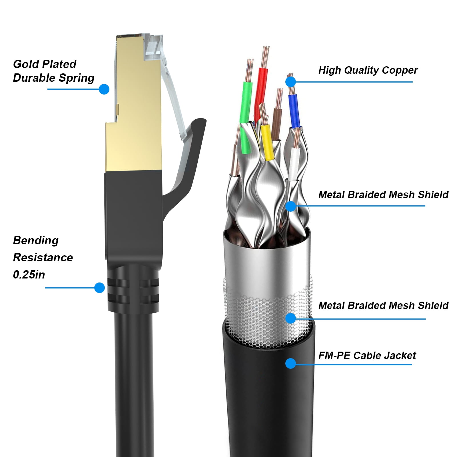 Cat 8 Ethernet Cable 75ft, Outdoor&Indoor, Heavy Duty High Speed Cat 8 LAN Network Cable, 40Gbps 2000MHz with Gold Plated RJ45 Connector, Weatherproof S/FTP UV Resistant for Router/Modem/Gaming