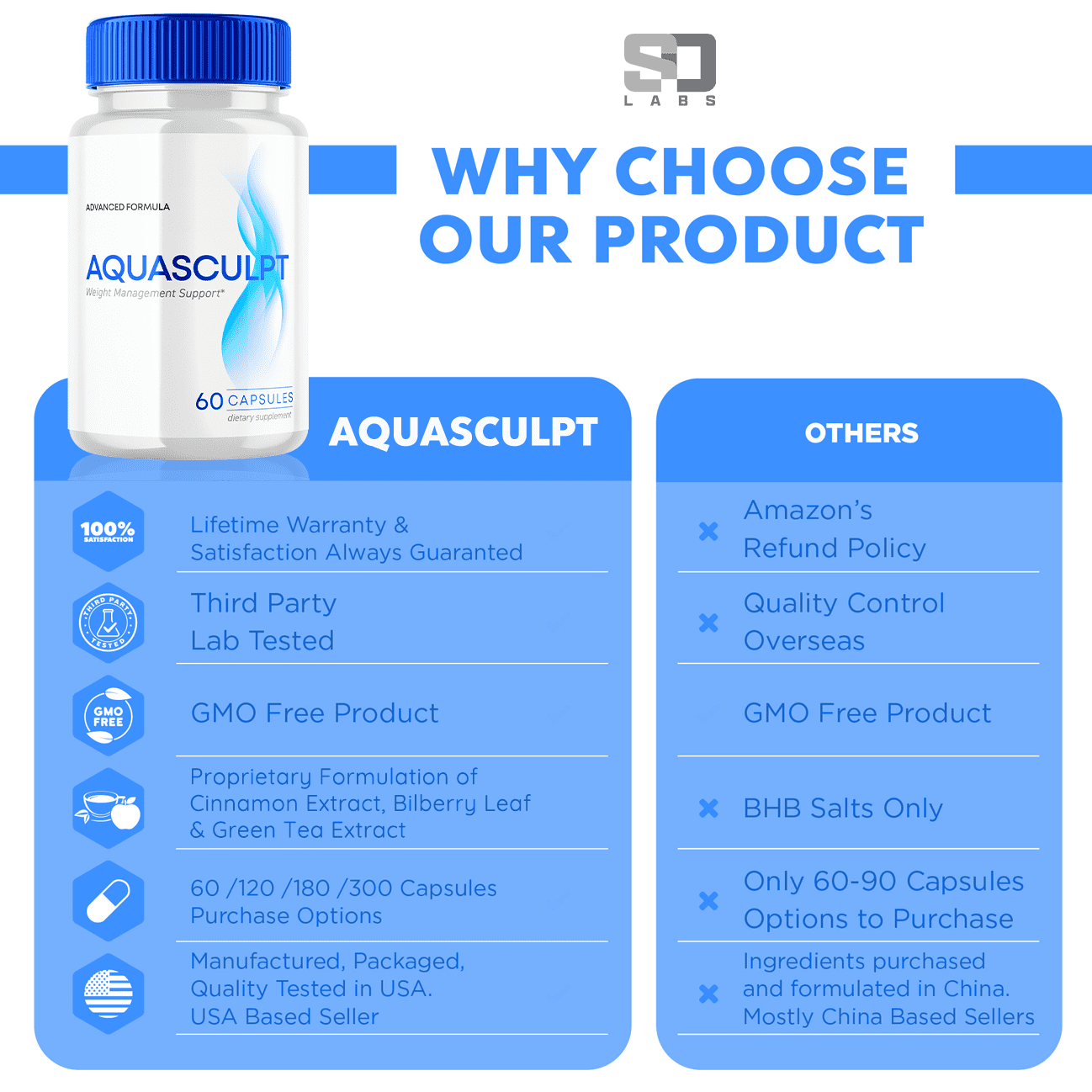 (3 pack) Aqua Sculpt Pills Max Strength Aqua Sculpt Weight Management Supplement 180 Capsules