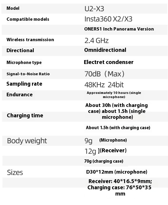 Wireless Lavalier Mic for Insta360 X3/ONE X2 – Bigcan 2.4GHz Clip-on Microphone System with Charging Case, Omnidirectional DSP Noise Canceling, 30H Battery for Vlogging Recording Streaming