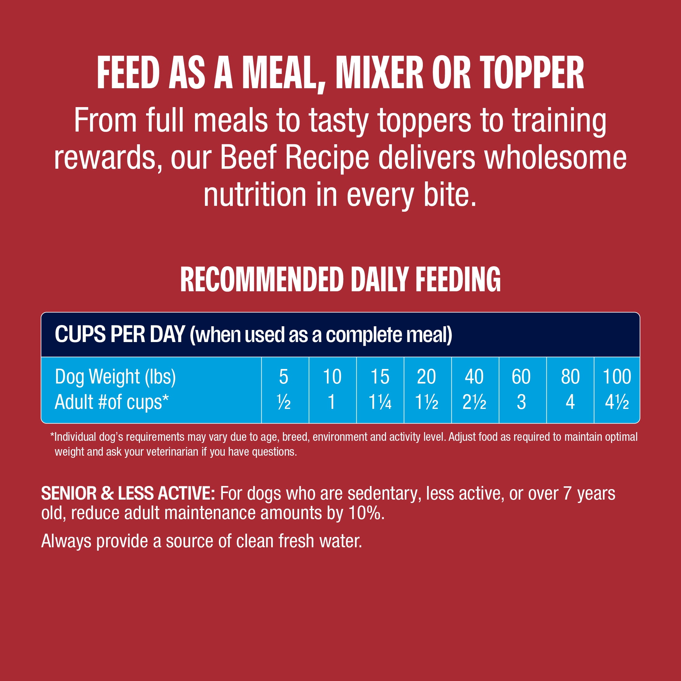 Muenster Perfect Balance Beef Bites Freeze-Dried Dog Food, Training Treats, Food or Topper, All Life Stages, 12 oz Pouch