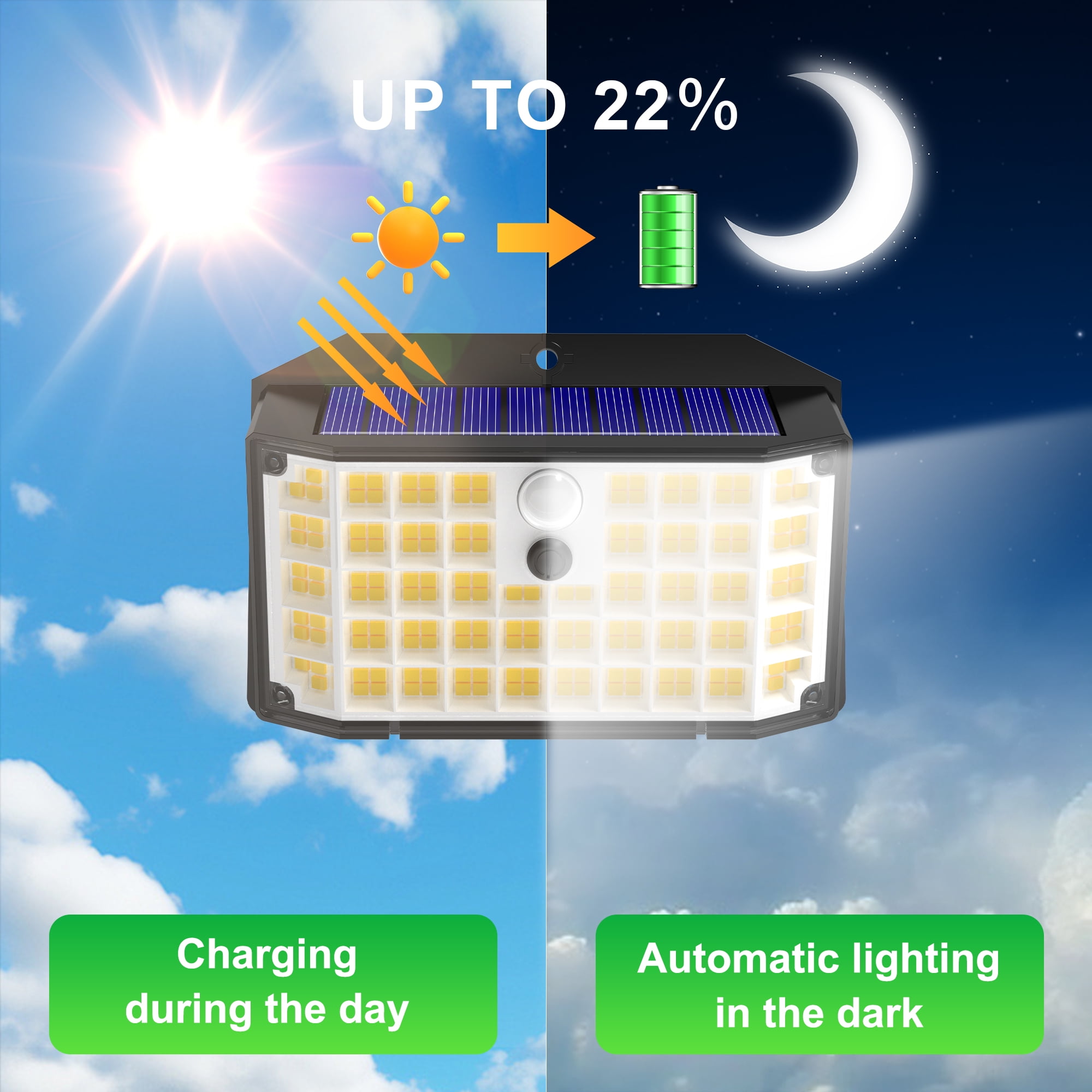 DAYBETTER Solar Lights Outdoor, 176 LED/3 Lighting Modes Solar Security Lights, IP65 Waterproof Solar Motion Lights Outdoor, 270° Wide Angle Flood Solar Wall Lights for Garage, Yard, Patio, 6 Pack